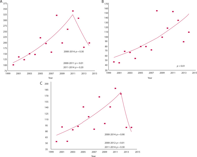 FIGURE 1.