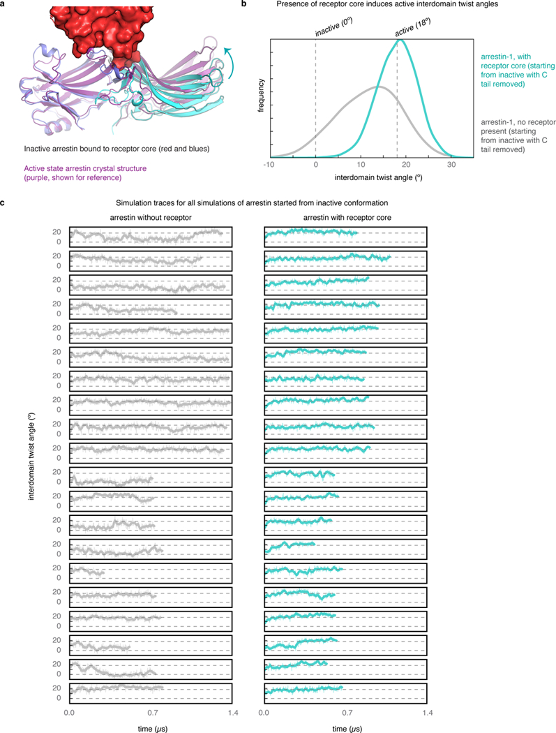 Extended Data Fig. 3|