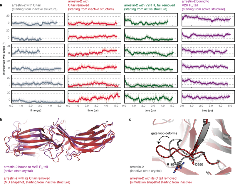 Extended Data Fig. 9|