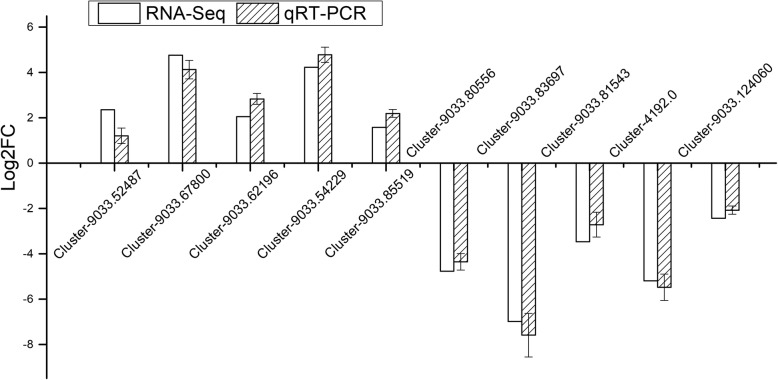 Fig. 8