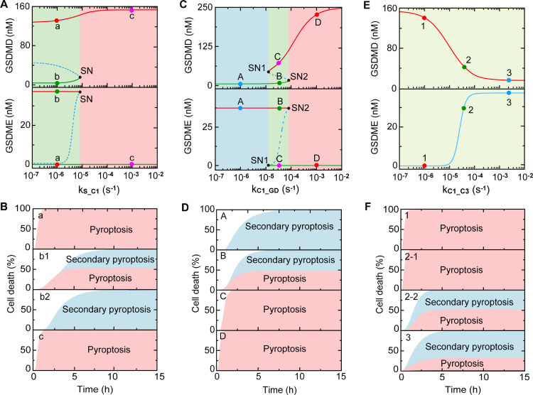 Fig 4