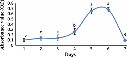 Fig. 3