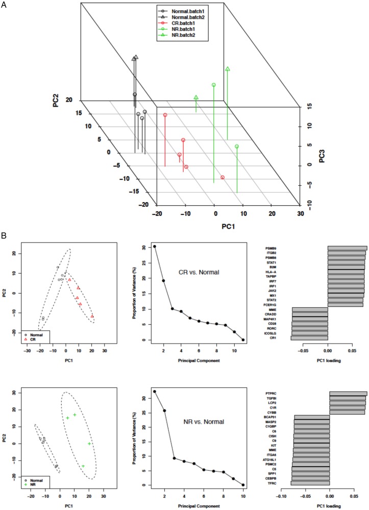 Figure 1