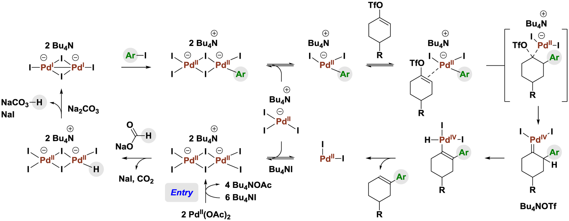 Scheme 2.