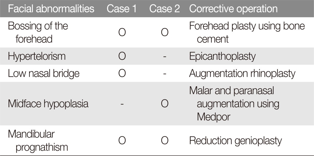 graphic file with name acfs-17-82-i001.jpg