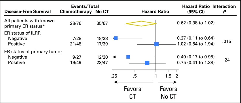 Fig 3.