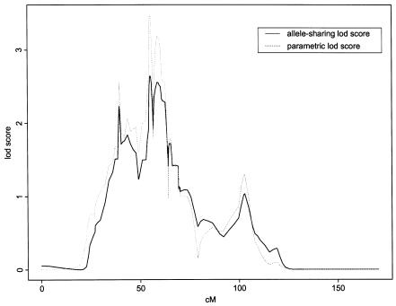 Figure  2