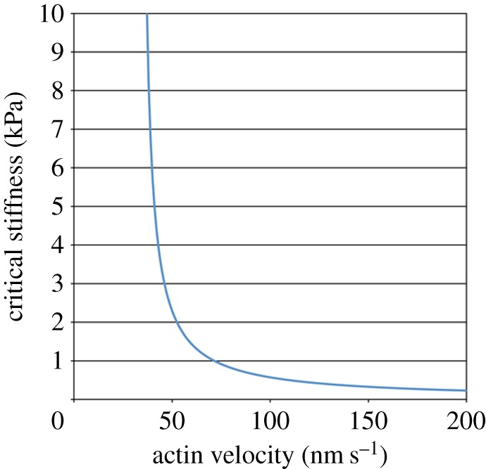 Figure 4.