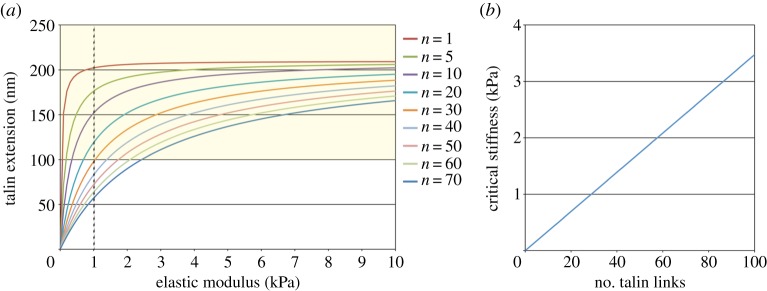 Figure 2.