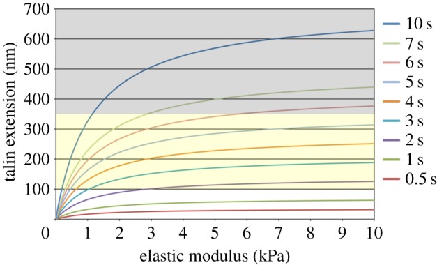 Figure 3.