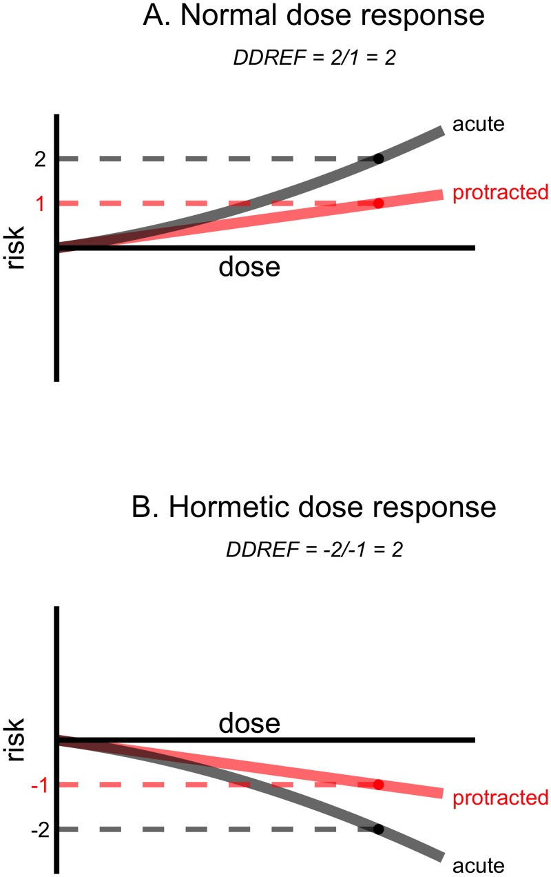 Fig 8