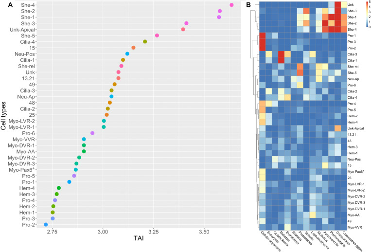 Fig. 3.