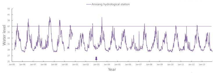 Fig 3