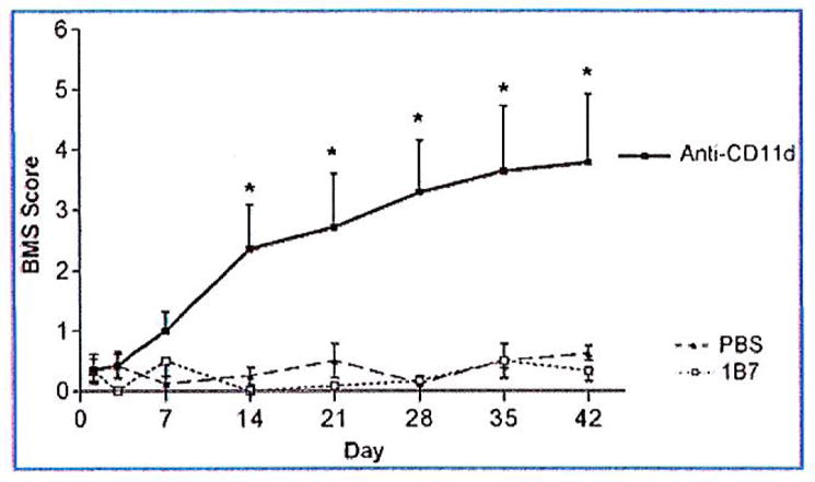 FIG. 6