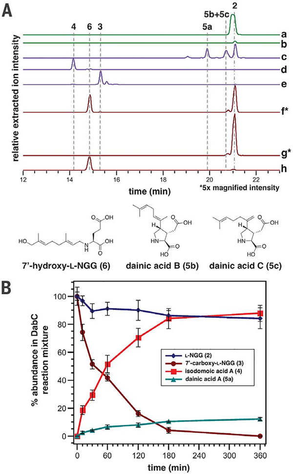 Fig. 3.