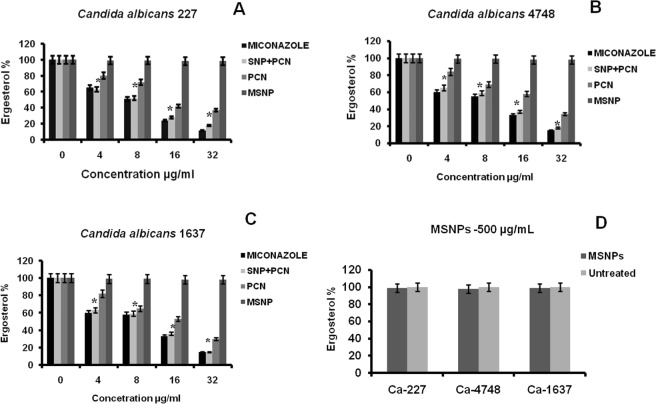 Figure 4