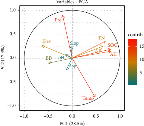 Figure 9