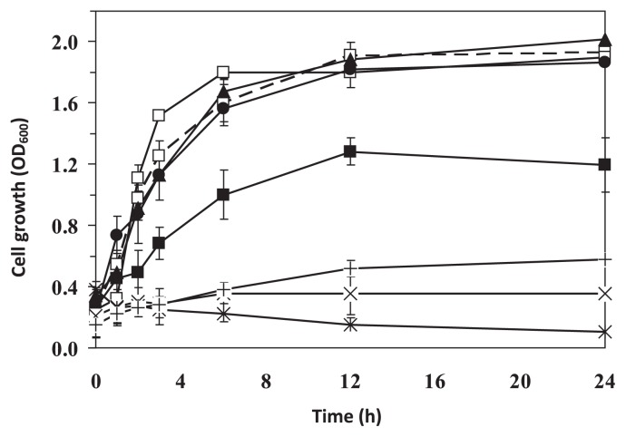 Fig. 2