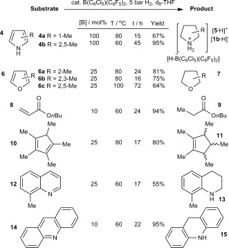 Scheme 4