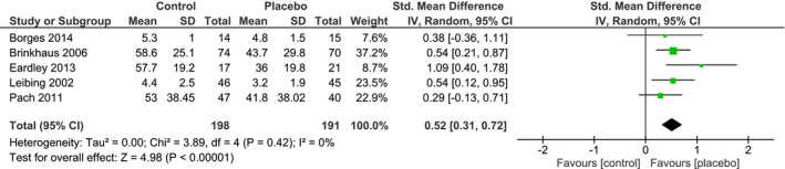 FIGURE 4