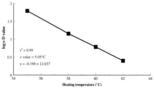 FIG. 1