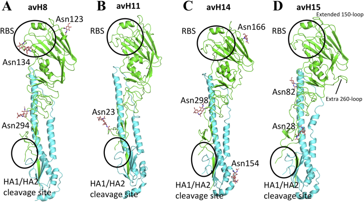 Figure 2