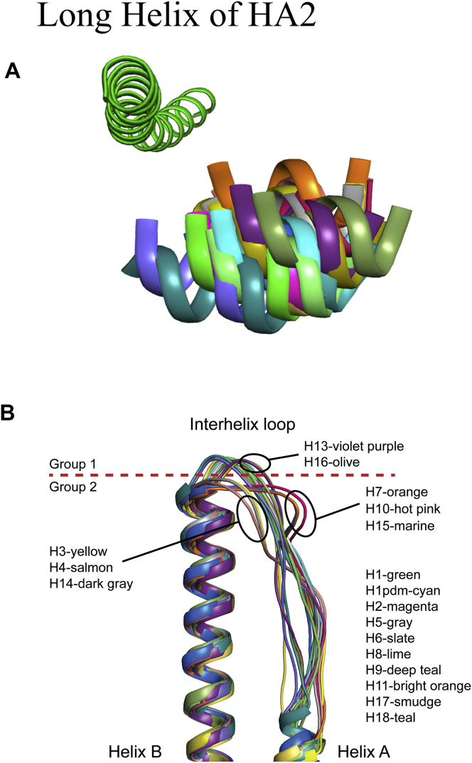 Figure 3