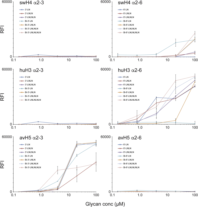 Figure 7