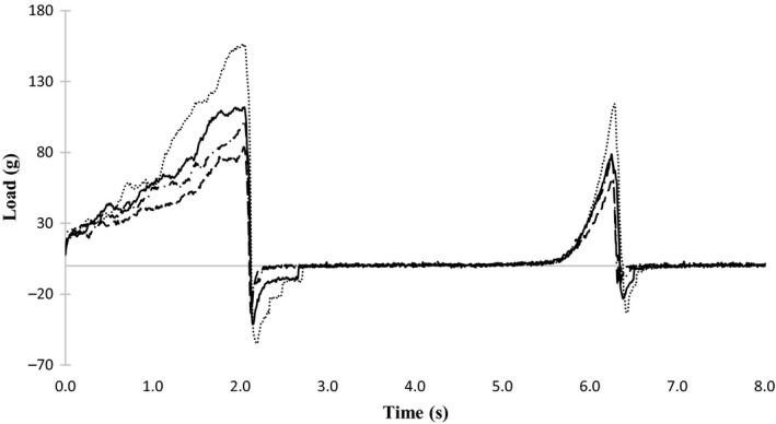 FIGURE 2