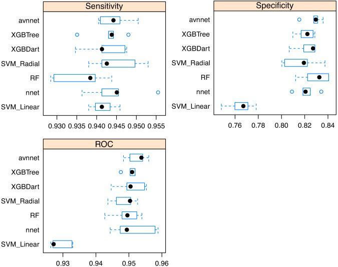 Figure 2—figure supplement 3.