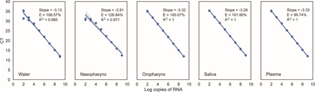 Fig. 3: