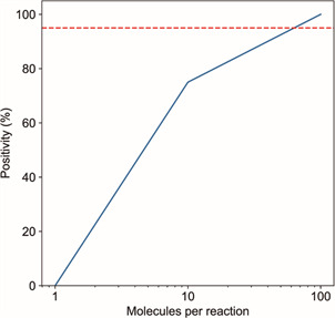 Fig. 2: