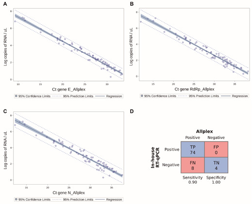 Fig. 4: