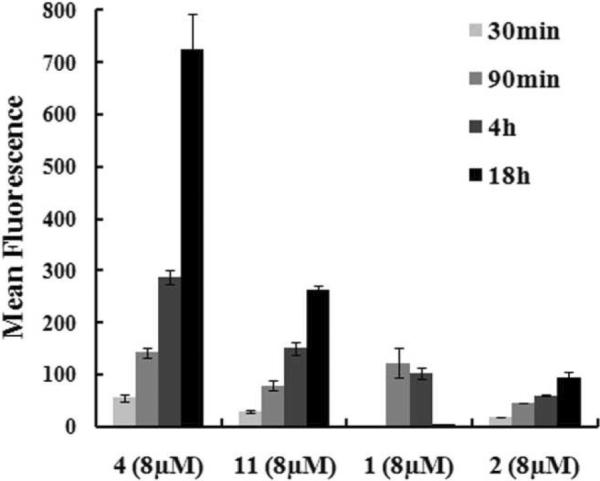 Fig. 3