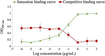 Figure 5