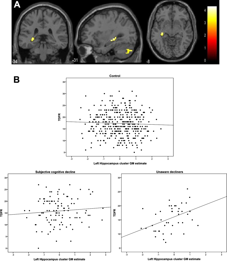 Fig.3