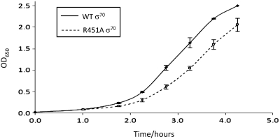 Figure 7.