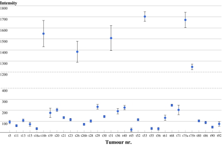 Fig. 3