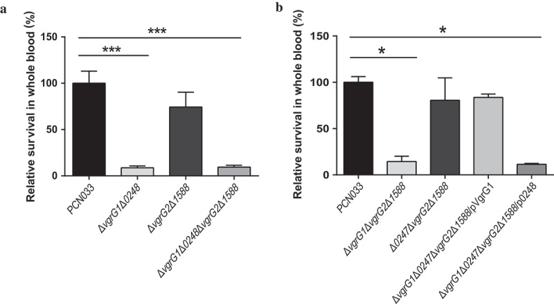 Figure 6.