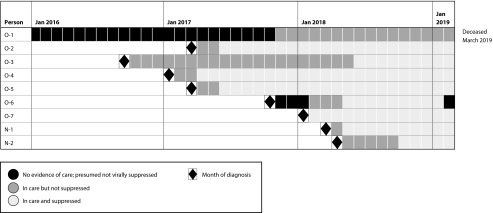 FIGURE 3—