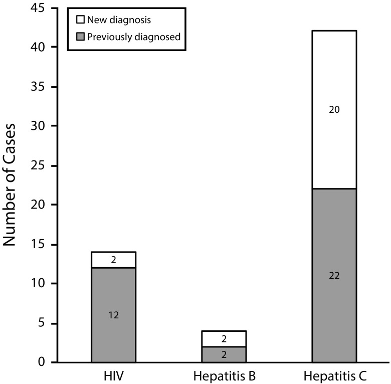 FIGURE 2—