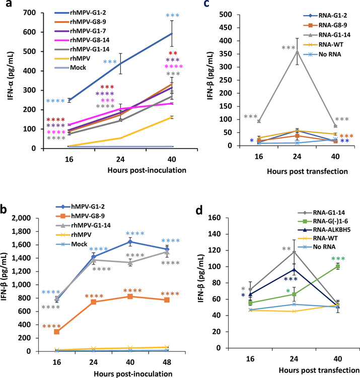 Extended Data Fig.7