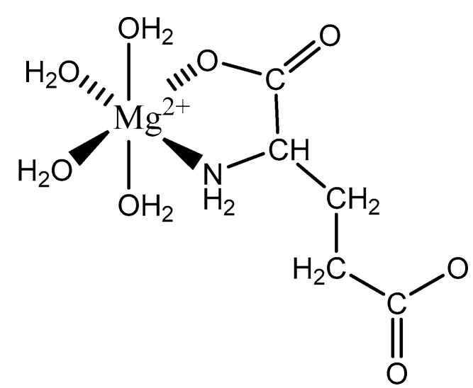 Figure 22