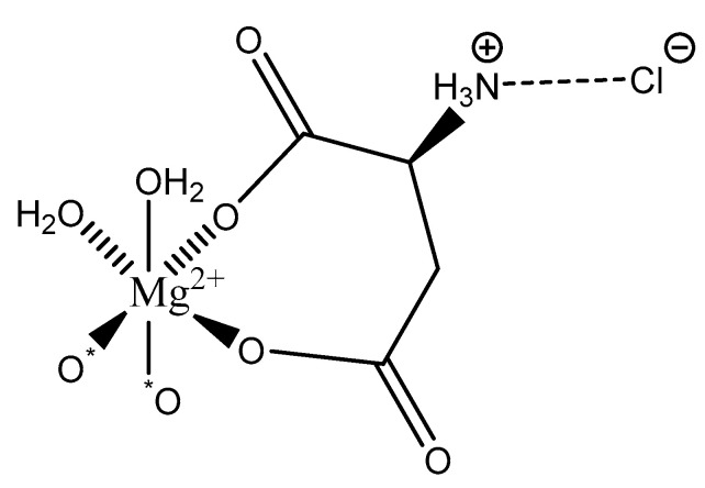 Figure 20