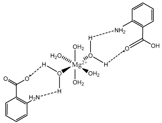 Figure 8