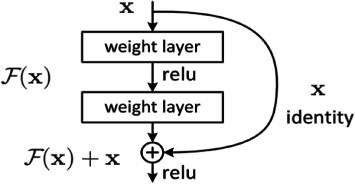 Fig. 20