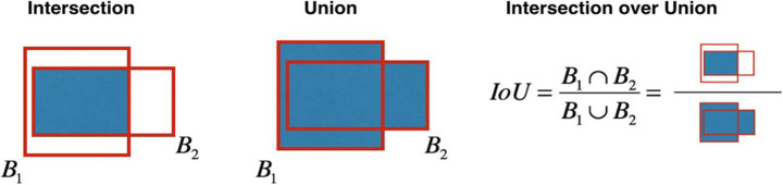 Fig. 17