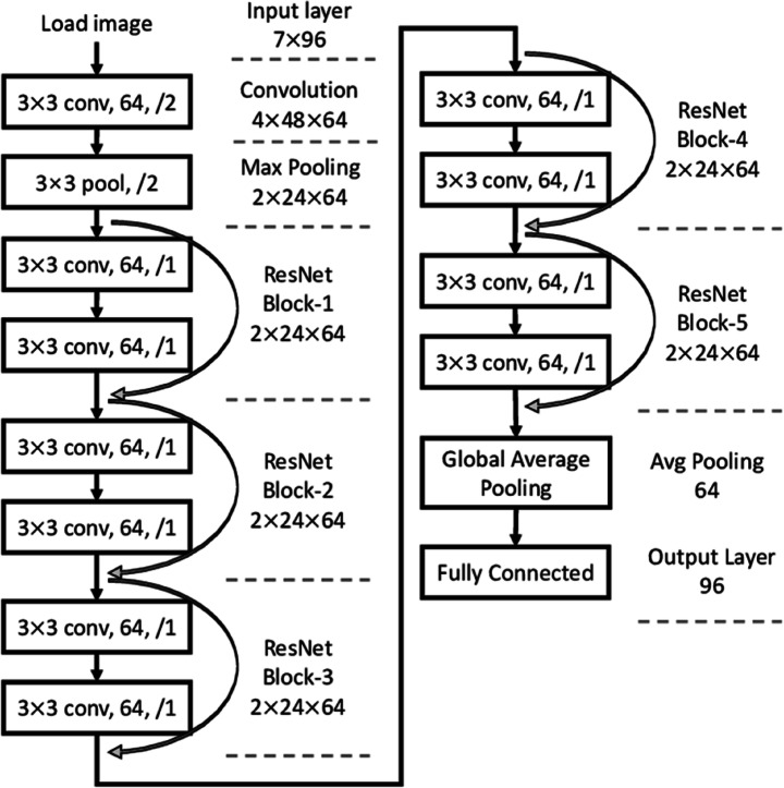 Fig. 13