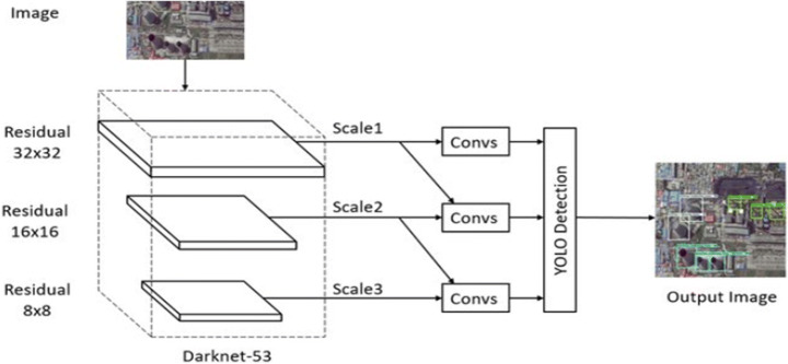 Fig. 21