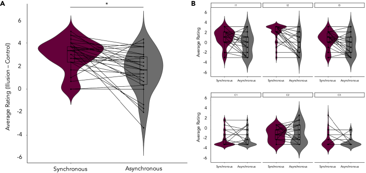 Figure 2